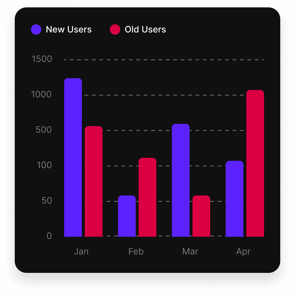 Analytics Integration