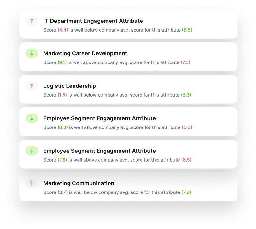 Real-time Communication