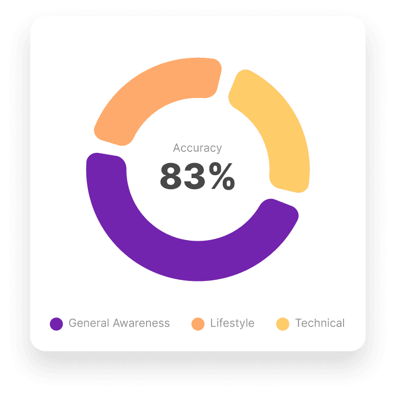 Real Time Analytics