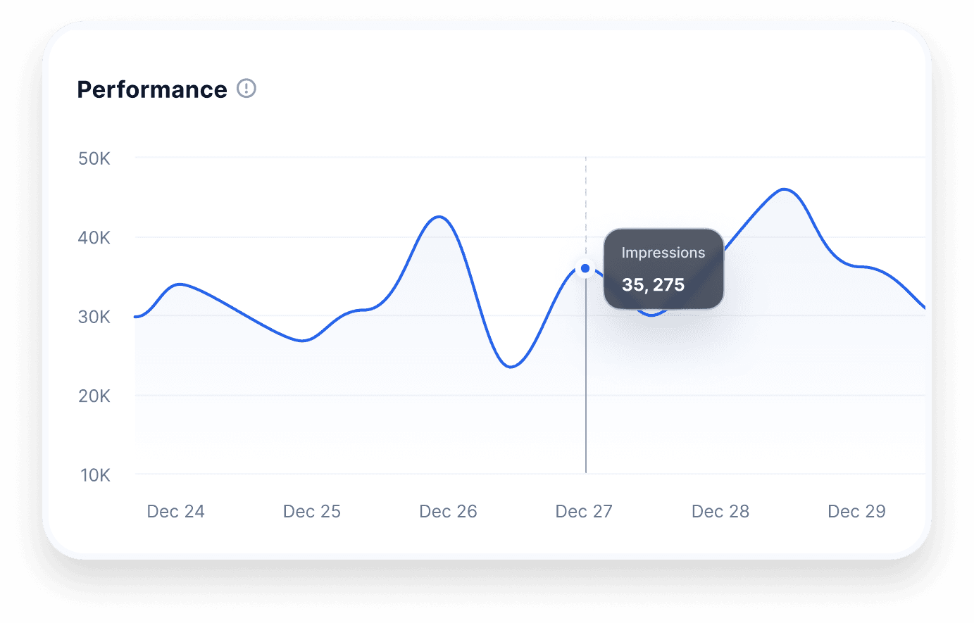 Automated Campaign Management