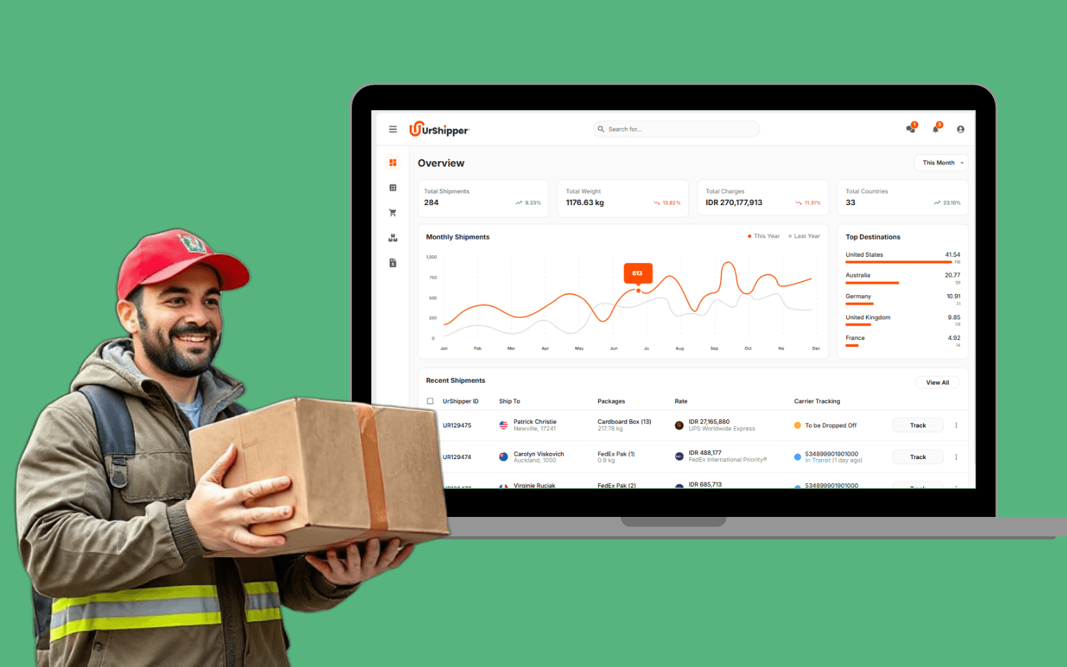 Multi Carrier Shipping Software
