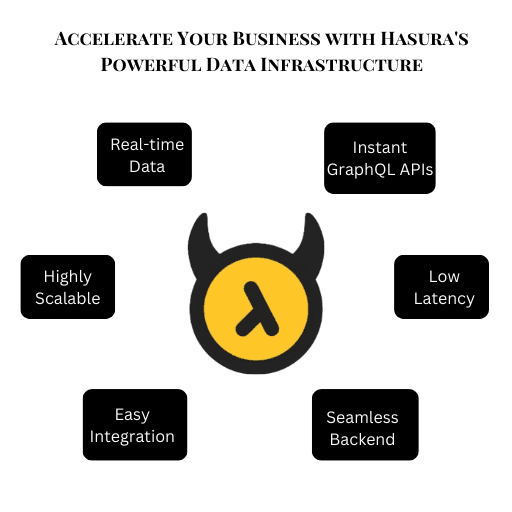 Why we're your top choice for Hasura backend development
