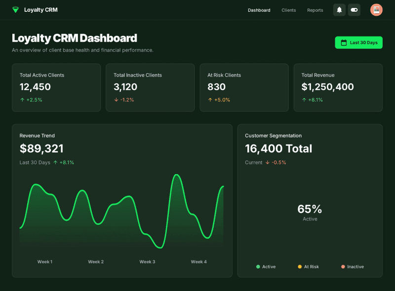 Know Who's Leaving- App Screen Dashboard