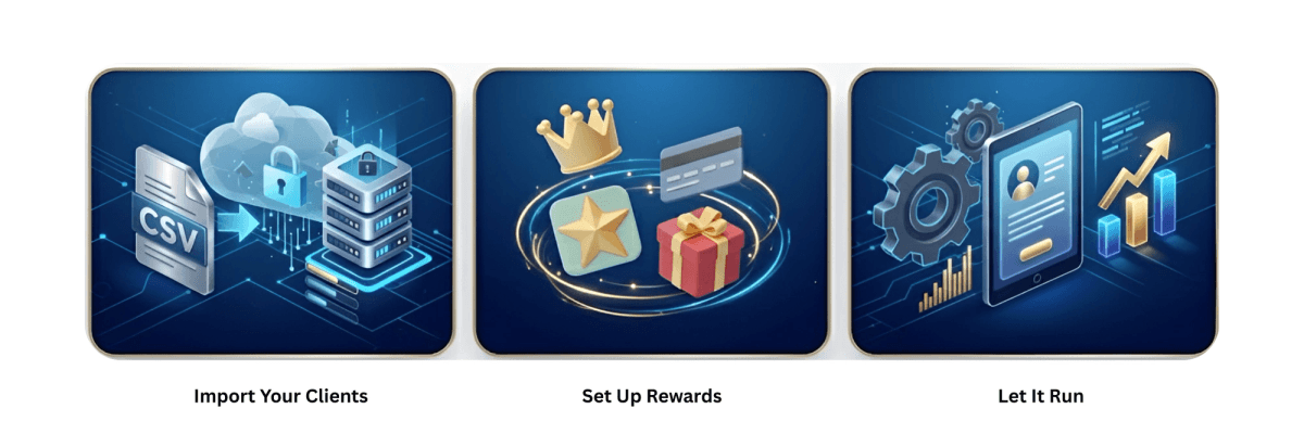 Three simple steps to more repeat business