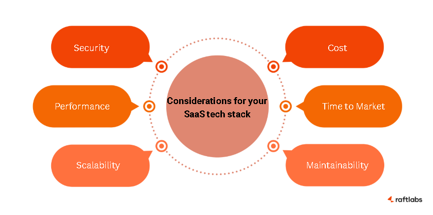 Key considerations for your SaaS tech stack