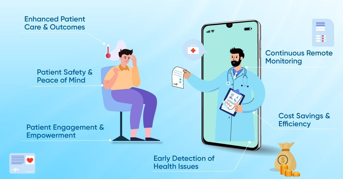 Remote Patient Monitoring Market Statistic