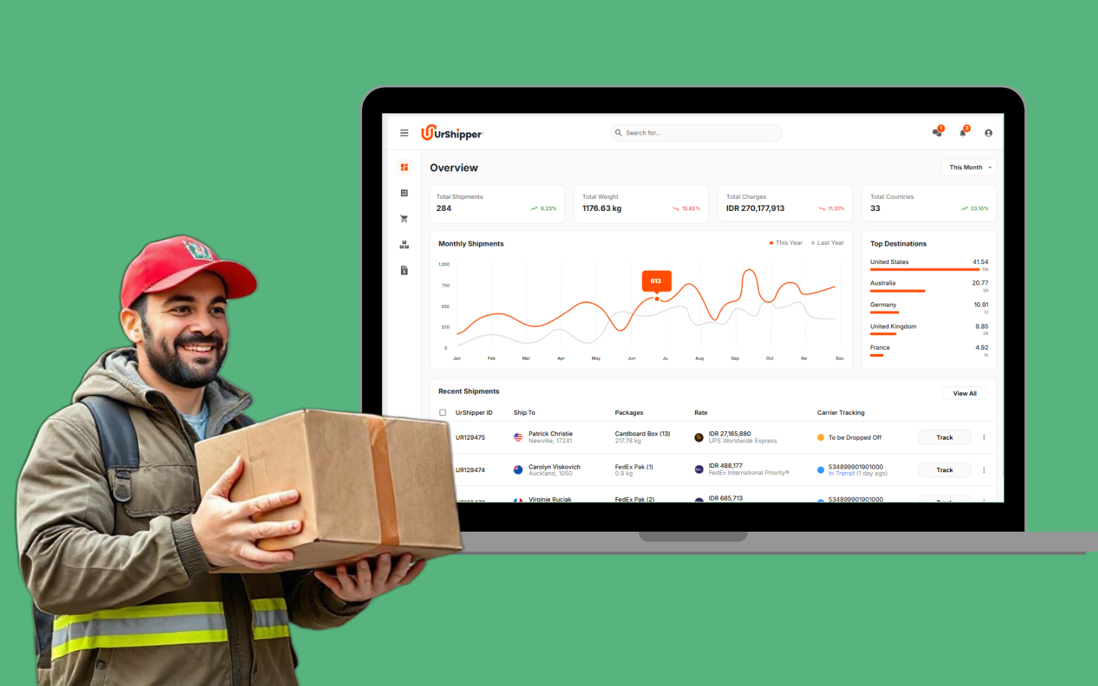 Scalable Multi Carrier Shipping Software for Small Business Owners